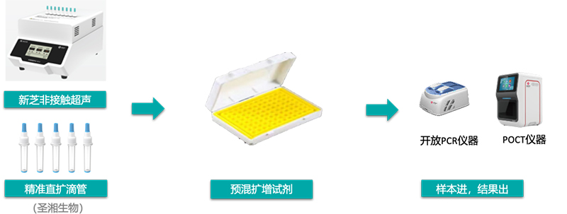 超声直扩示意图
